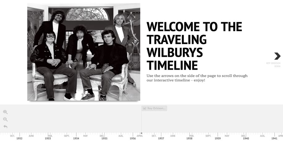 The Traveling WIlbury Timeline